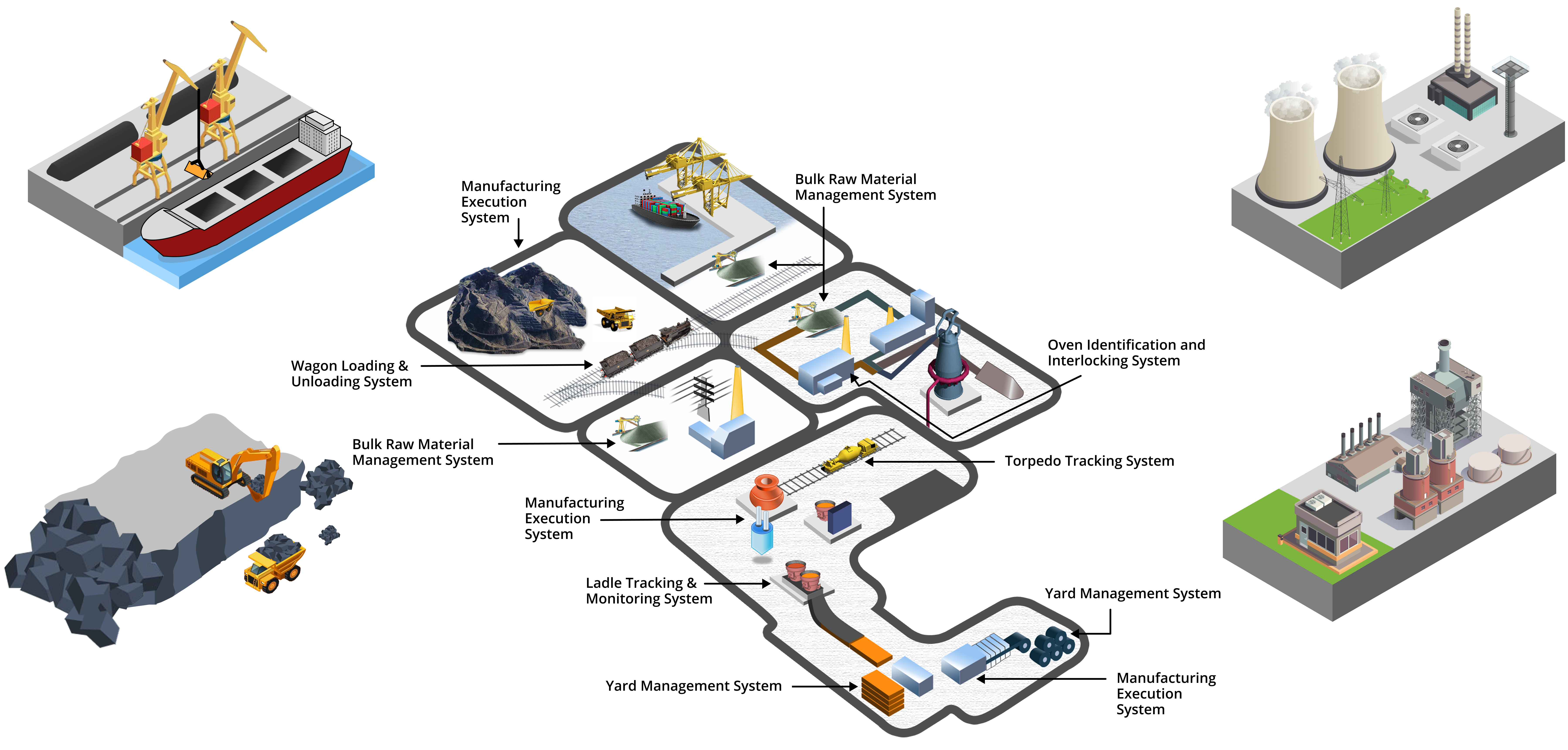 Our Industry Solutions