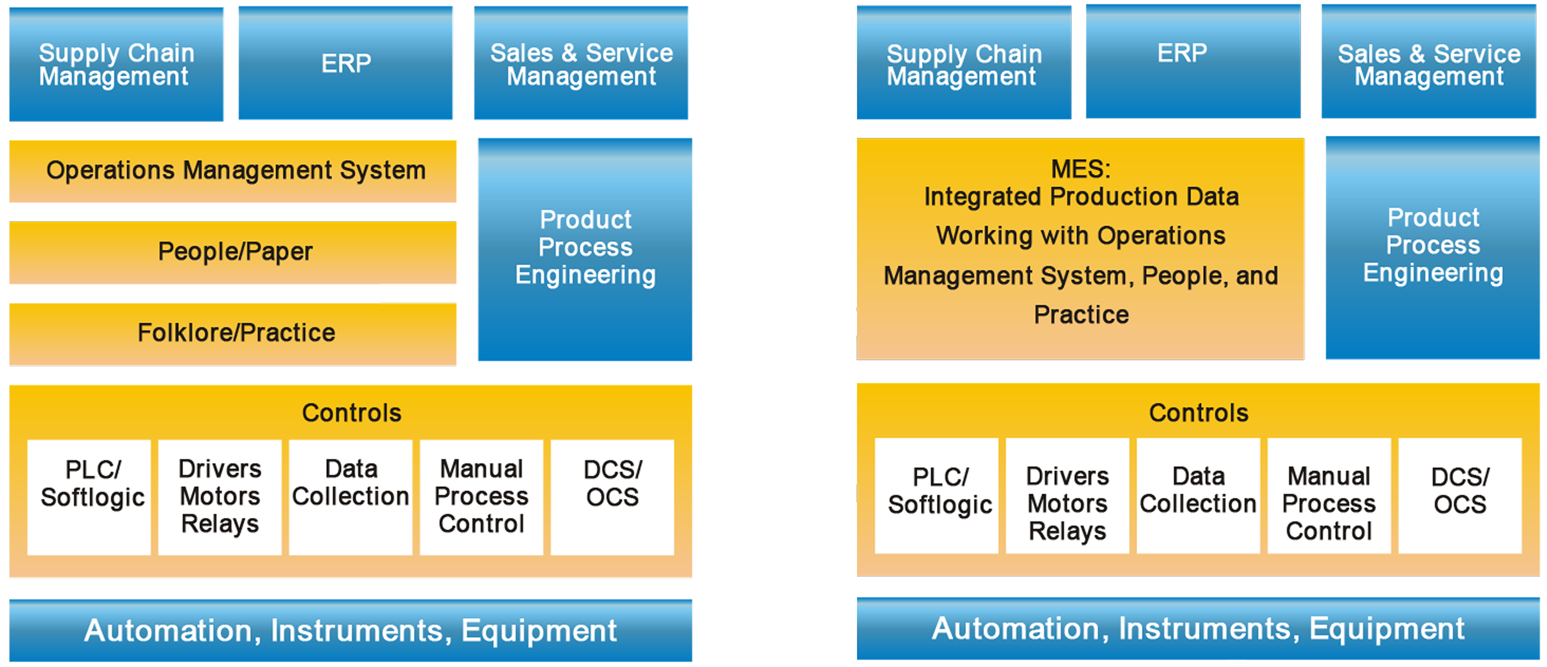 Manufacturing Execution System (MES) for Steel Plants & Level 3 ...