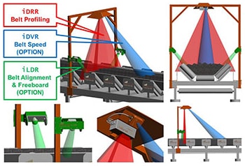 Belt tracking system benefits including real-time monitoring and interlocking
