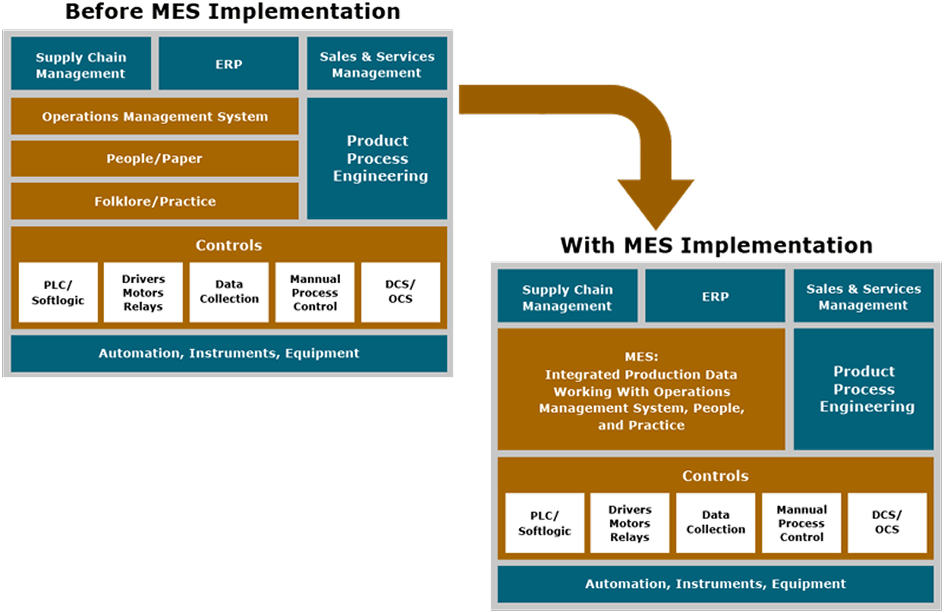 Manufacturing Execution System (MES) for Steel Plants & Level 3 ...