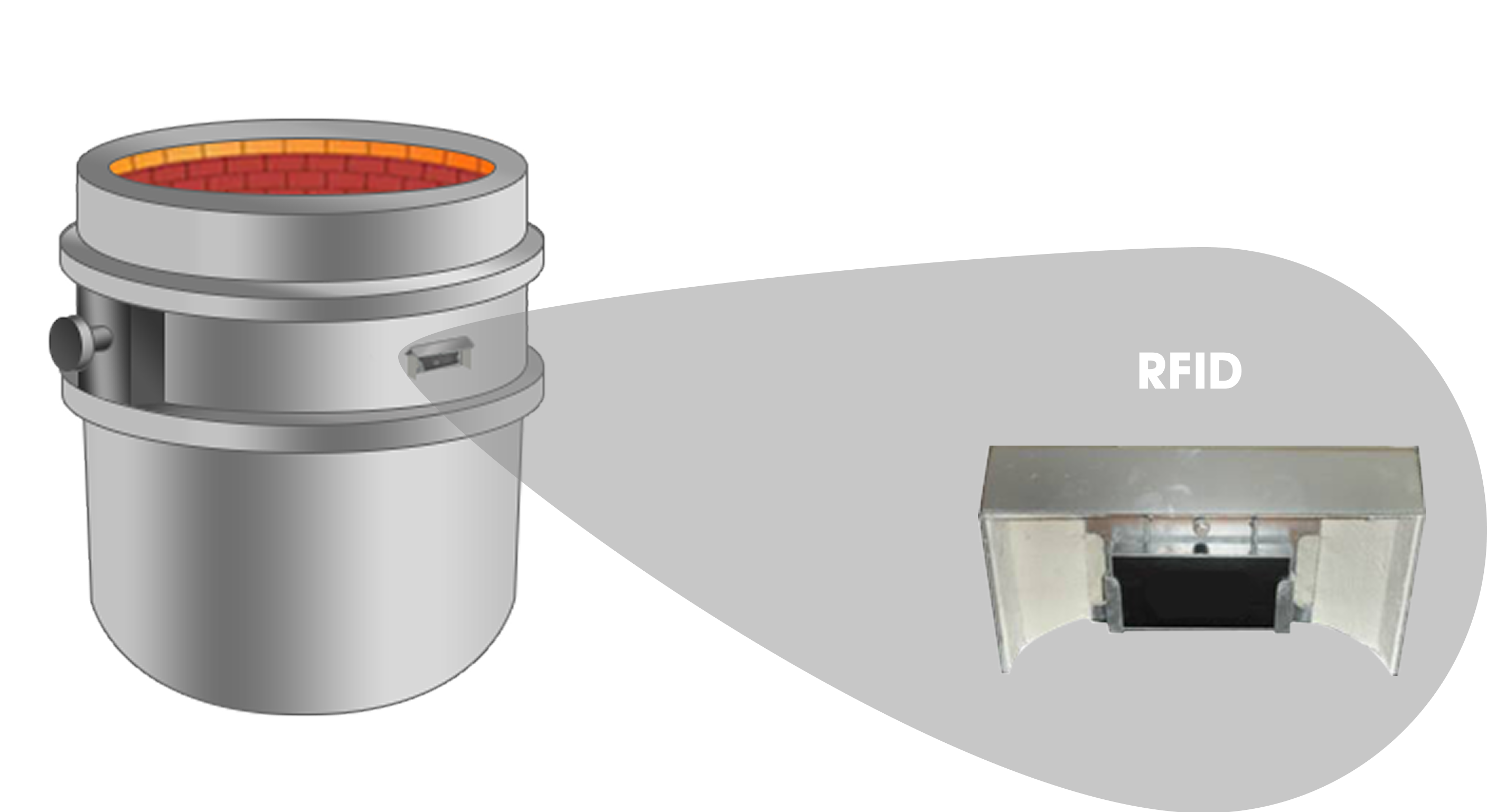 Ladle management system RFID tracking for steel plants with real-time monitoring