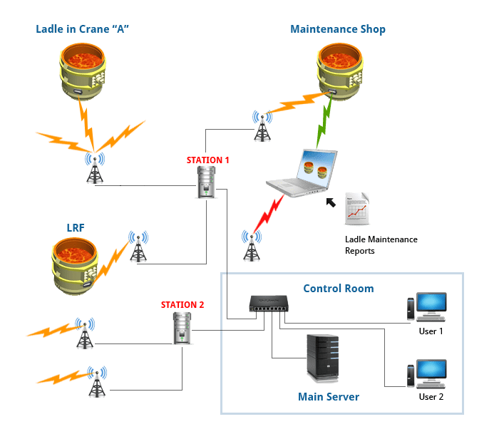 lts-arch lts-arch